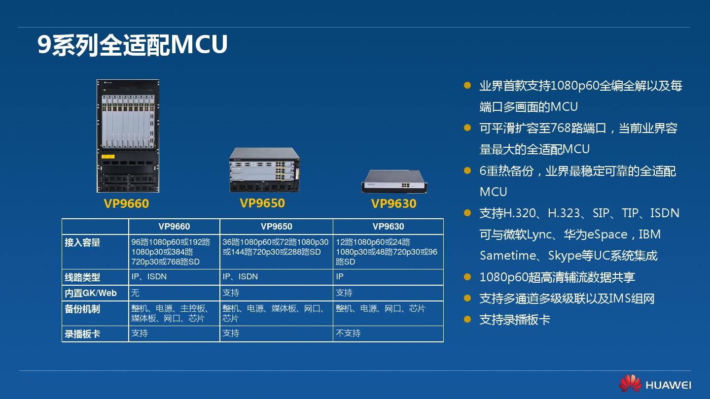 视频会议方案之华为高清视频会议终端TE40/TE50/TE60(图14)