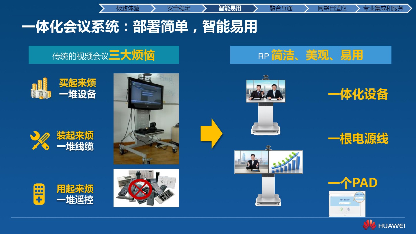 视频会议方案之华为高清视频会议终端TE40/TE50/TE60(图28)