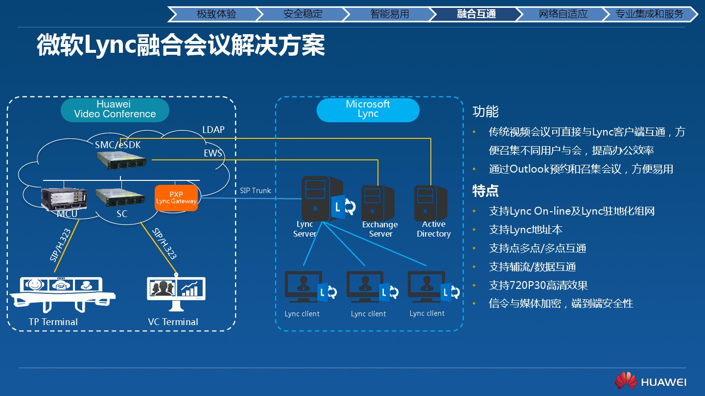 视频会议方案之华为高清视频会议终端TE40/TE50/TE60(图31)