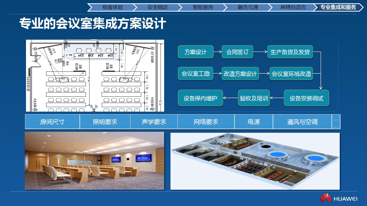 视频会议方案之华为高清视频会议终端TE40/TE50/TE60(图35)