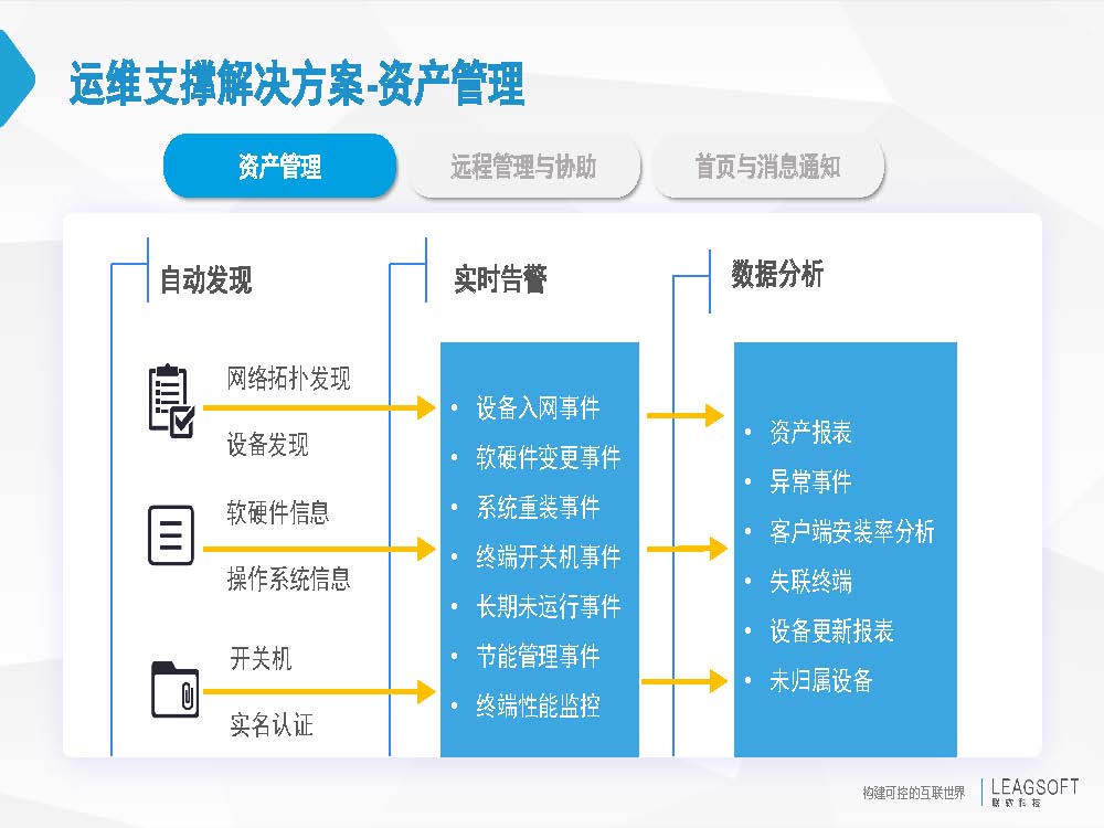 终端安全方案之企业终端保护解决方案(图9)