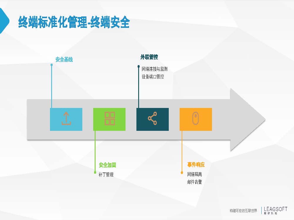 终端安全方案之企业终端保护解决方案(图16)