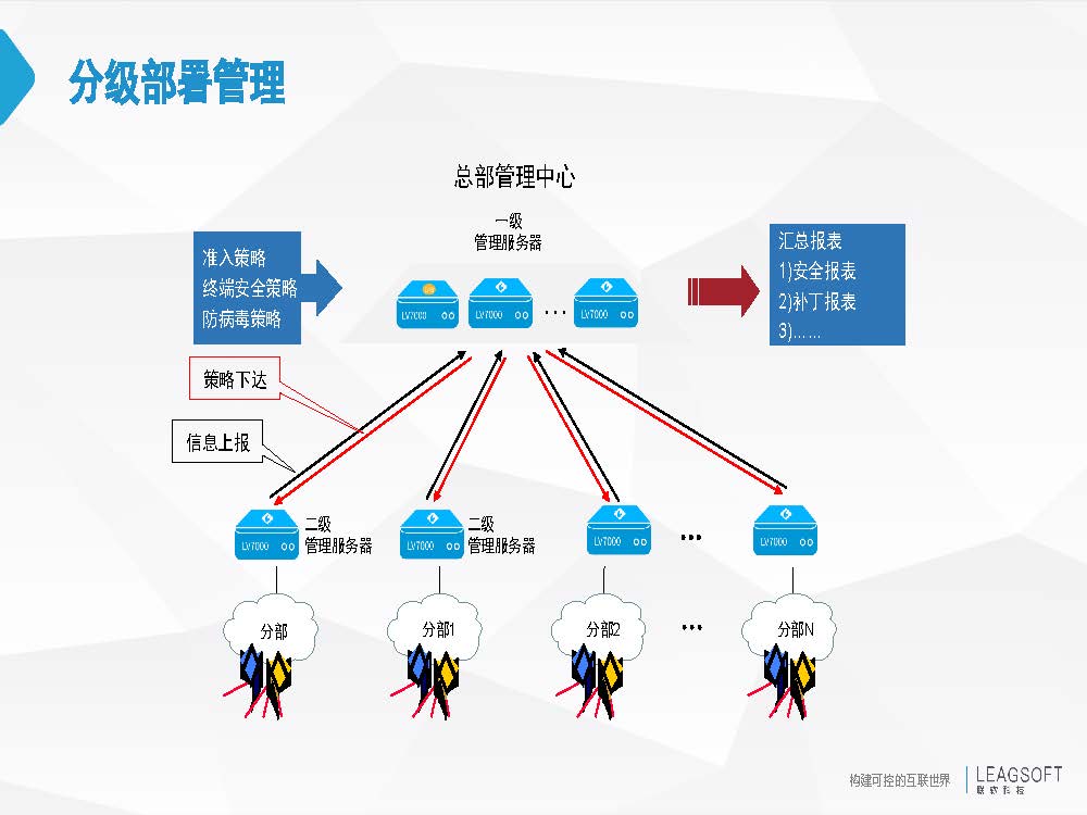 终端安全方案之企业终端保护解决方案(图26)