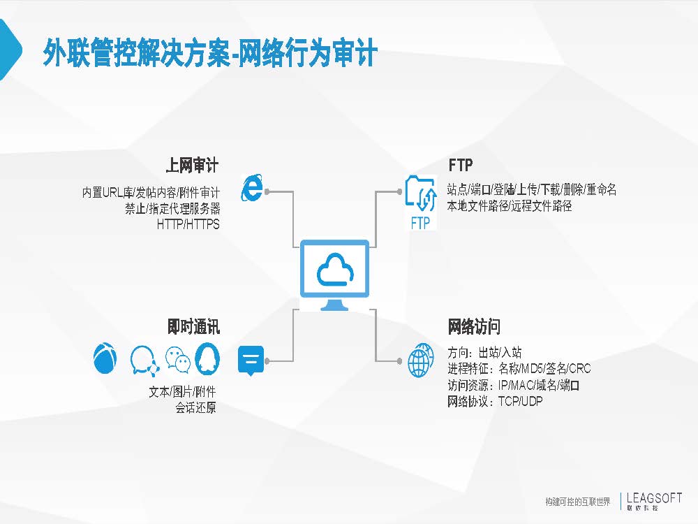 终端安全方案之企业终端保护解决方案(图24)