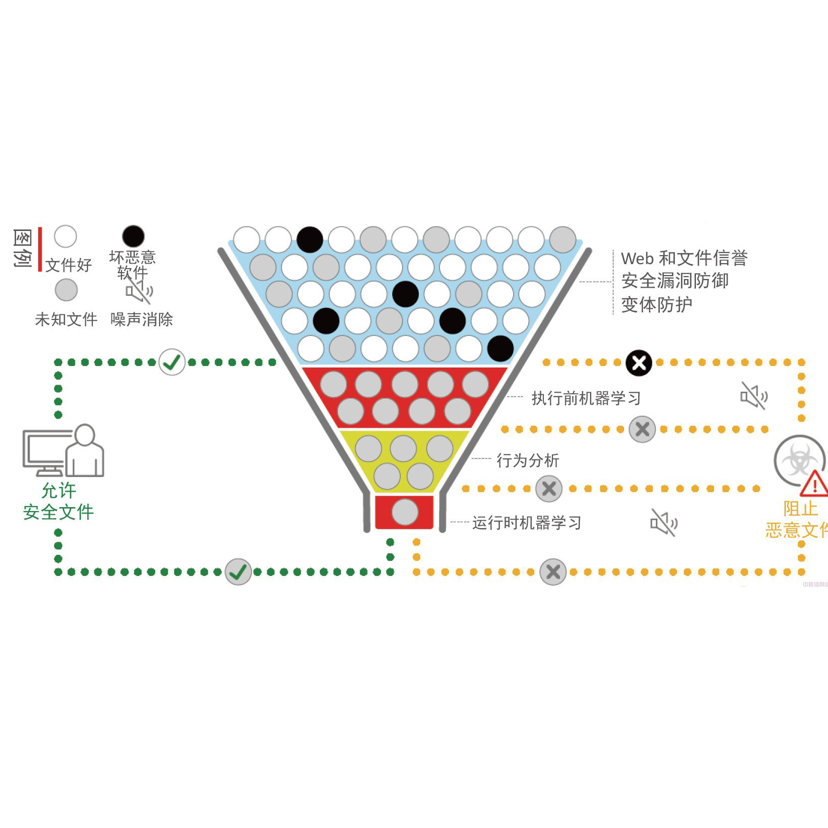 亚信安全客户机与服务器防护OfficeScan client/serv