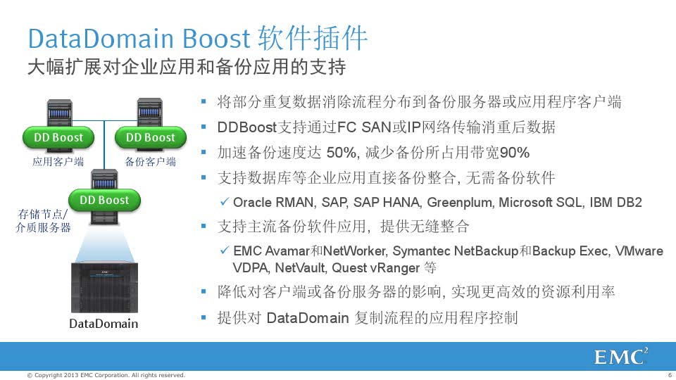 戴尔EMC Data Domain备份解决方案(图6)