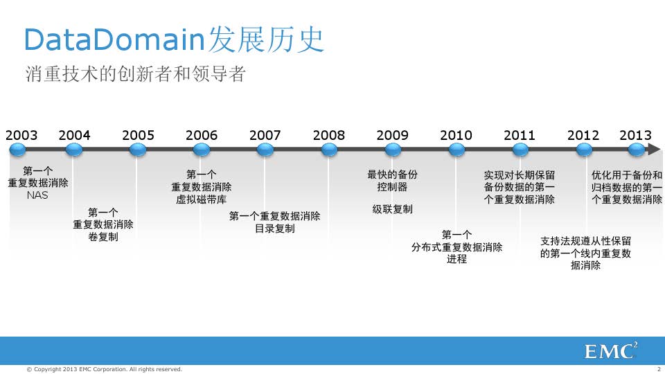 戴尔EMC Data Domain备份解决方案(图2)