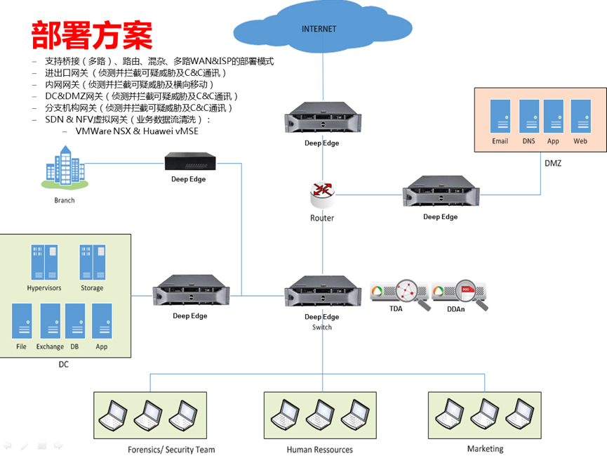 Deep Edge企业级硬件可扩展网卡类型(图2)