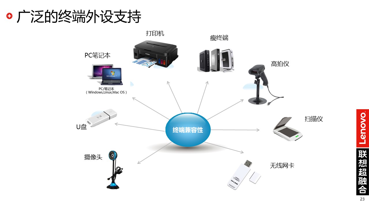 联想超融合|联想云桌面解决方案(图23)