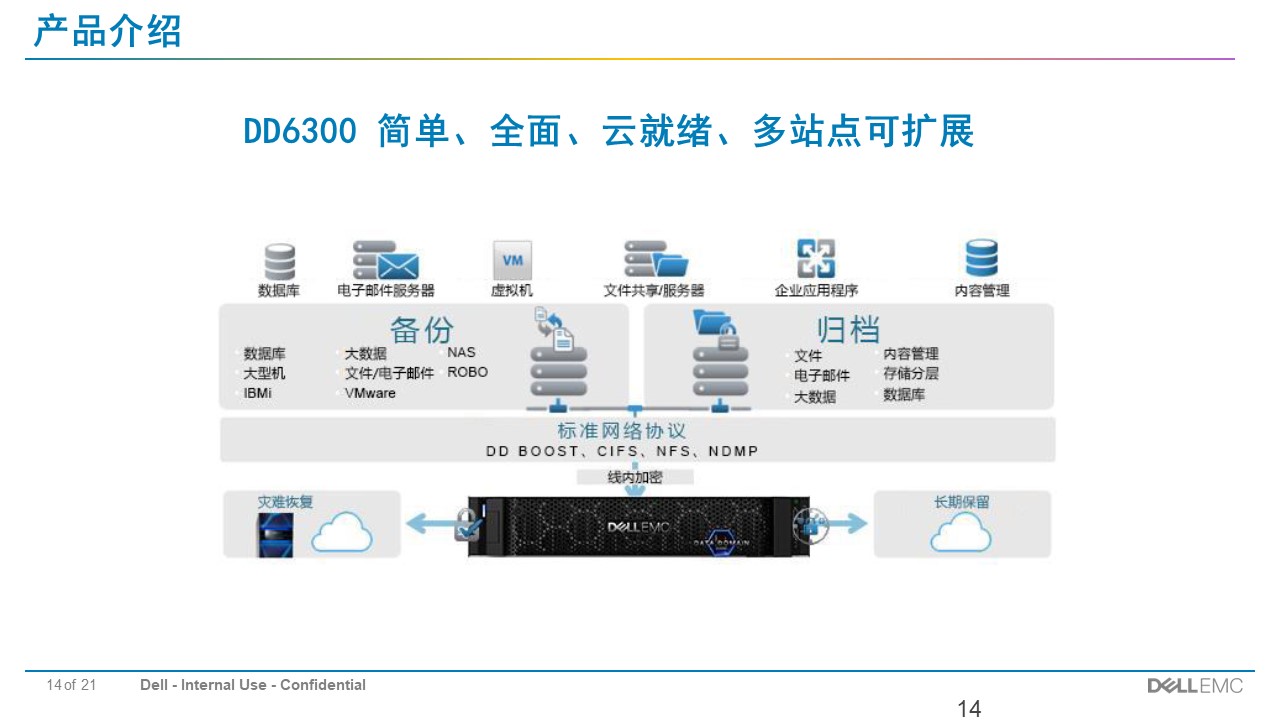 EMC Data Domain备份存储解决方案(图14)