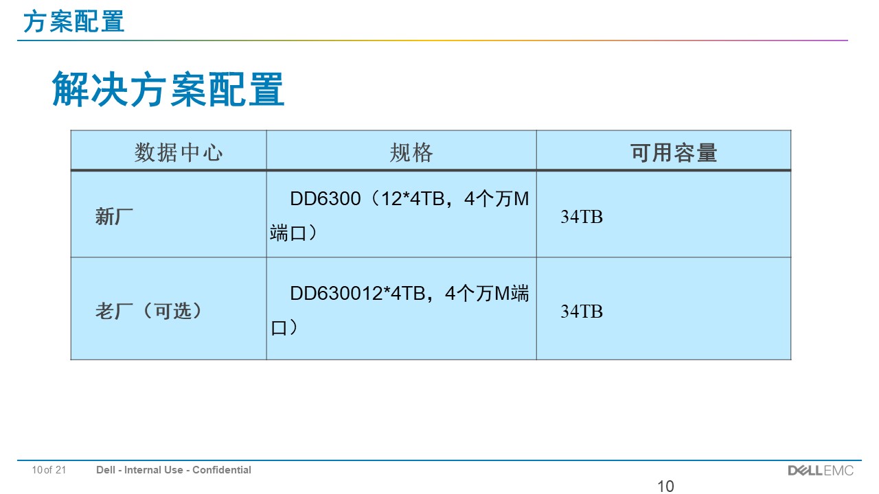 EMC Data Domain备份存储解决方案(图10)