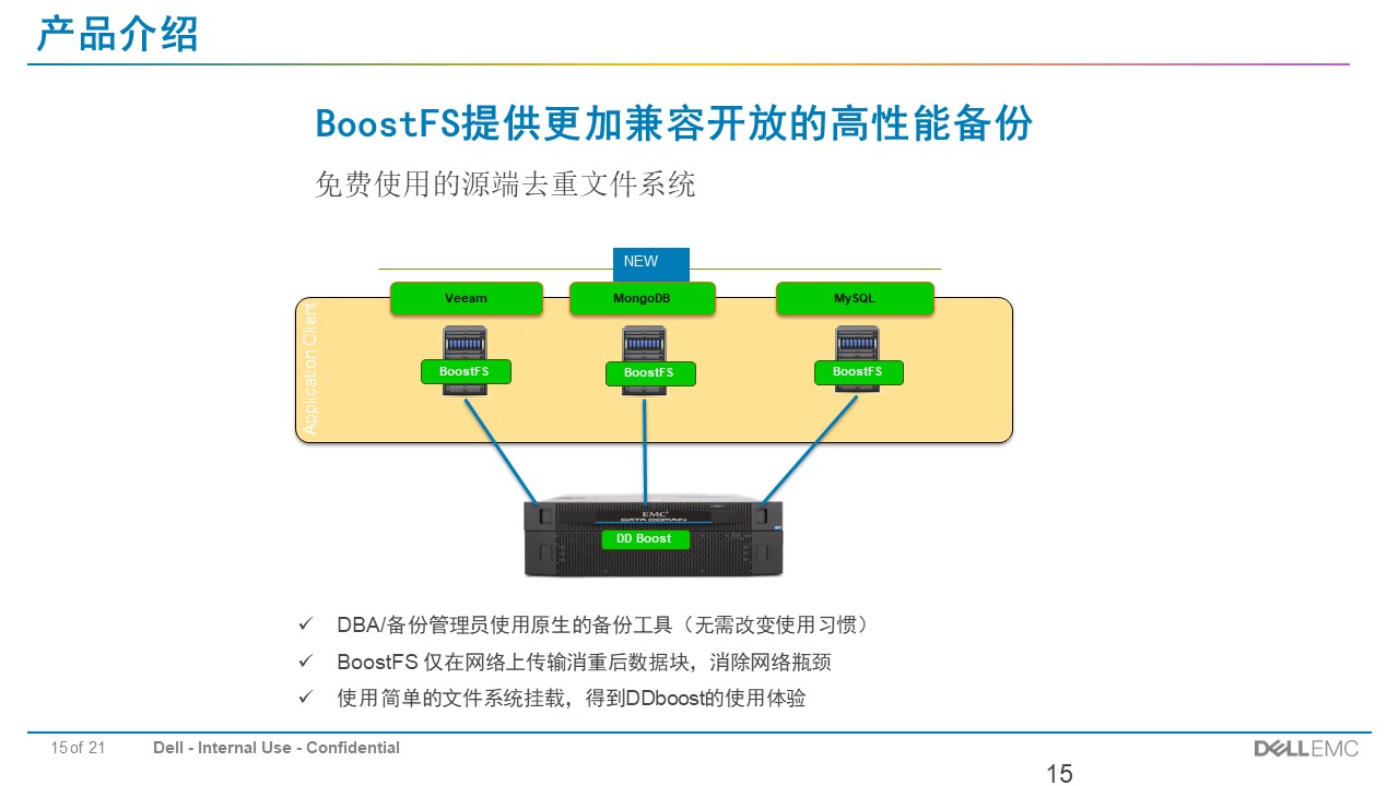 EMC Data Domain备份存储解决方案(图15)