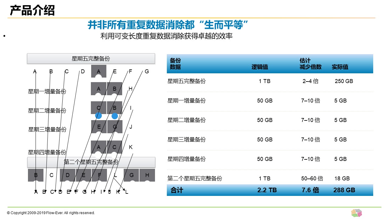 EMC Data Domain备份存储解决方案(图17)