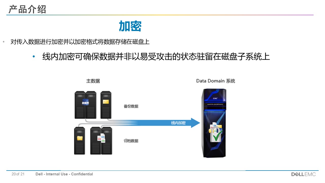 EMC Data Domain备份存储解决方案(图20)