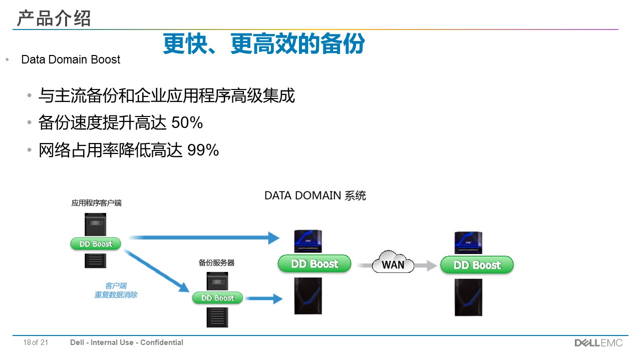 EMC Data Domain备份存储解决方案(图18)