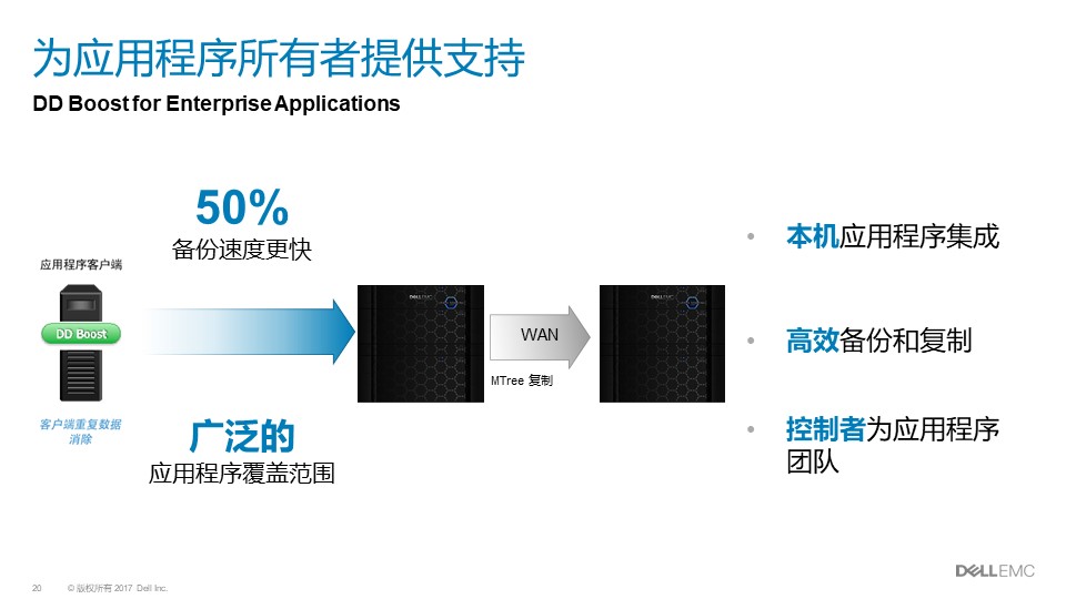 戴尔Dell EMC Data Domain|戴尔DD方案介绍(图20)