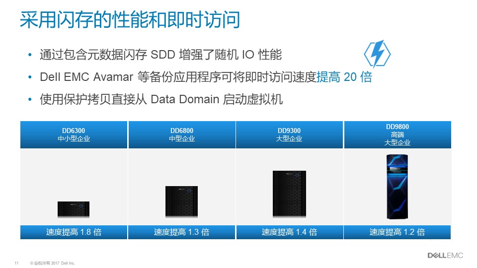 戴尔Dell EMC Data Domain|戴尔DD方案介绍(图11)