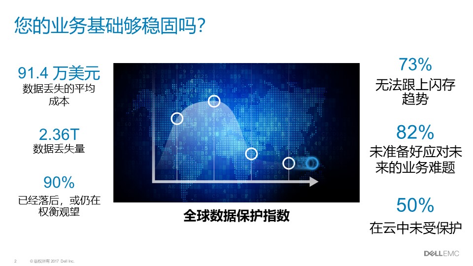 戴尔Dell EMC Data Domain|戴尔DD方案介绍(图2)