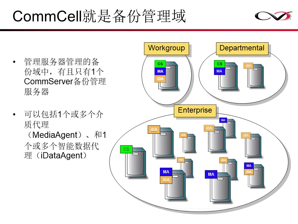 CommVault备份解决方案Galaxy备份介绍(图9)