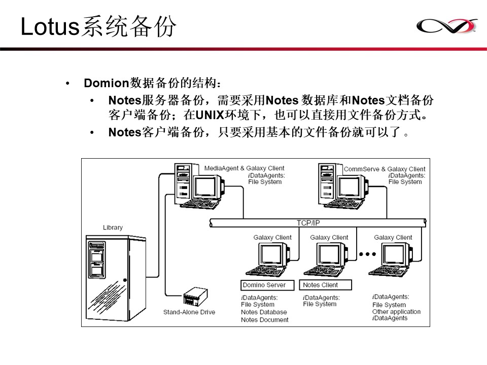 CommVault备份解决方案Galaxy备份介绍(图38)