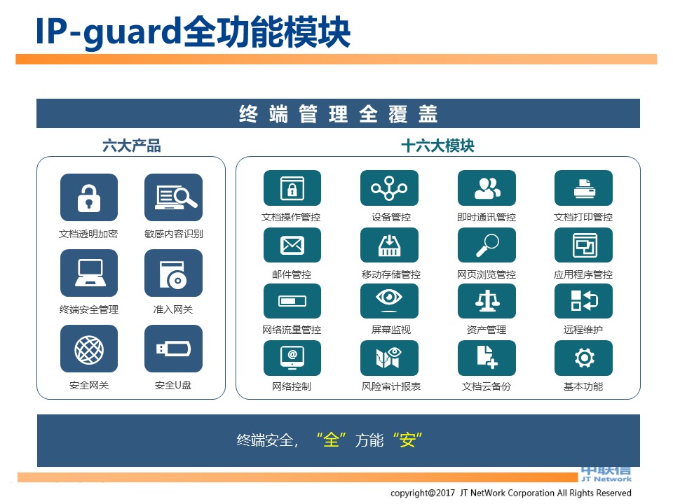 文件加密,数据加密,防泄密,文件防泄密对比|ipguard加密方案VS绿盾加密方案(图7)