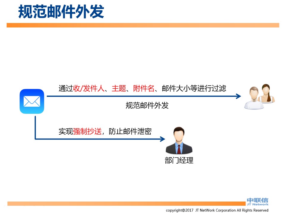 文件加密,数据加密,防泄密,文件防泄密对比|ipguard加密方案VS绿盾加密方案(图34)