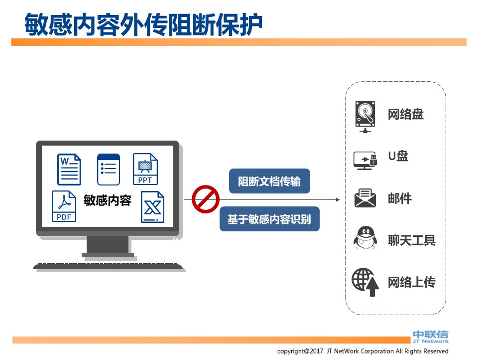 文件加密,数据加密,防泄密,文件防泄密对比|ipguard加密方案VS绿盾加密方案(图95)