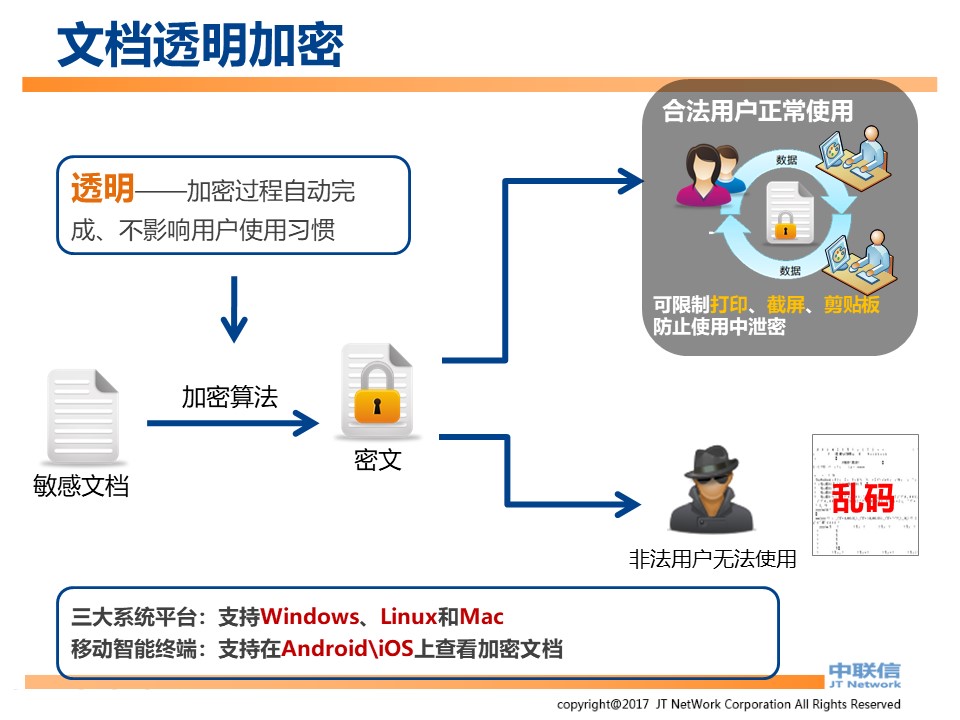 文件加密,数据加密,防泄密,文件防泄密对比|ipguard加密方案VS绿盾加密方案(图83)