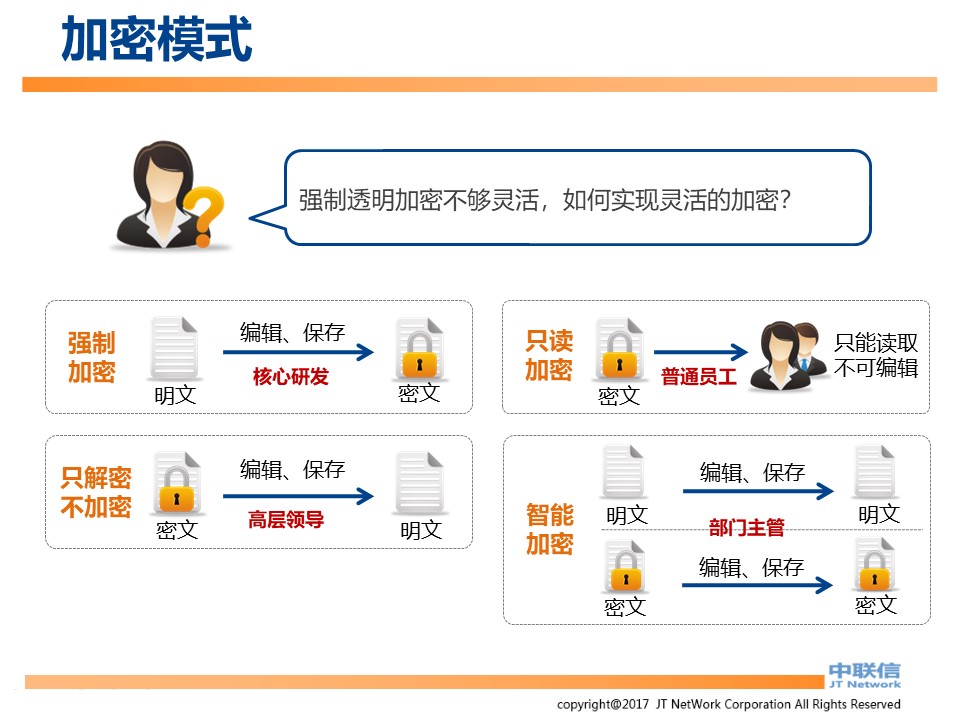 文件加密,数据加密,防泄密,文件防泄密对比|ipguard加密方案VS绿盾加密方案(图84)