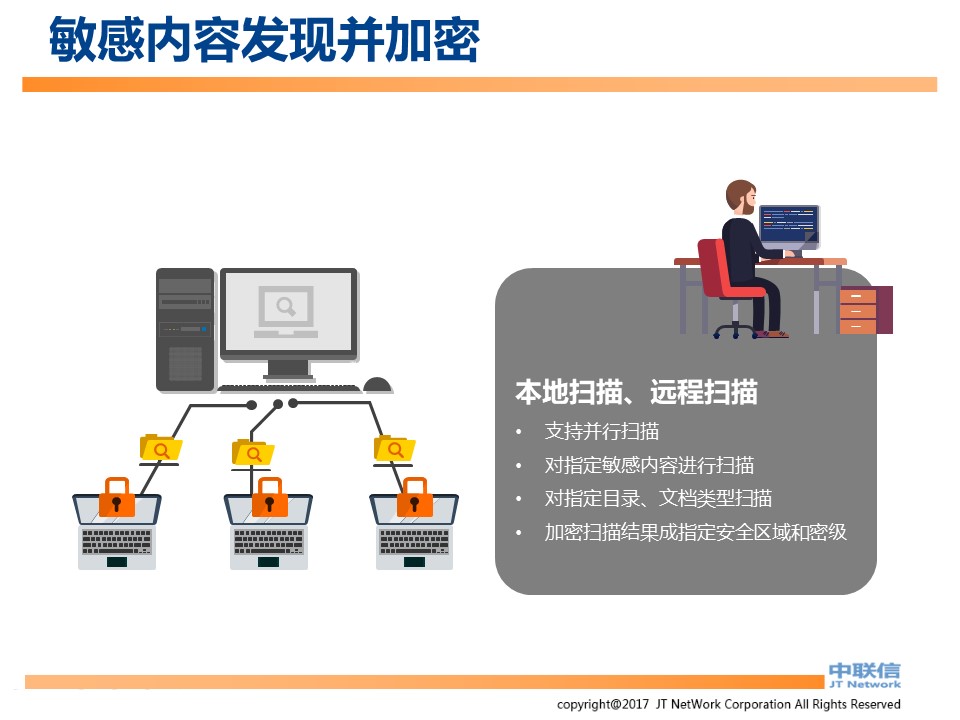 文件加密,数据加密,防泄密,文件防泄密对比|ipguard加密方案VS绿盾加密方案(图92)