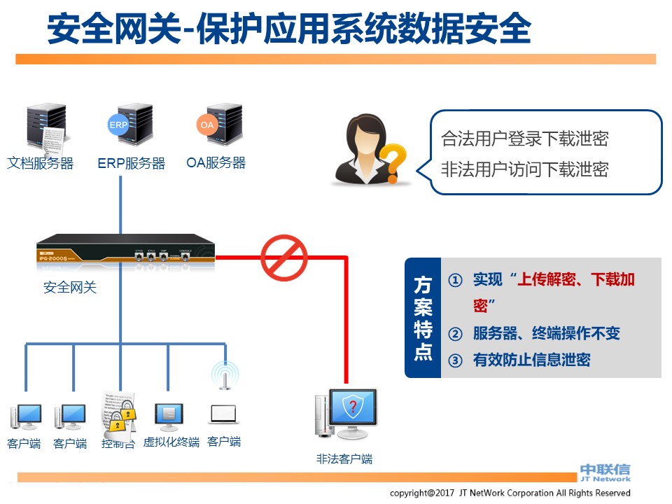 文件加密,数据加密,防泄密,文件防泄密对比|ipguard加密方案VS绿盾加密方案(图88)