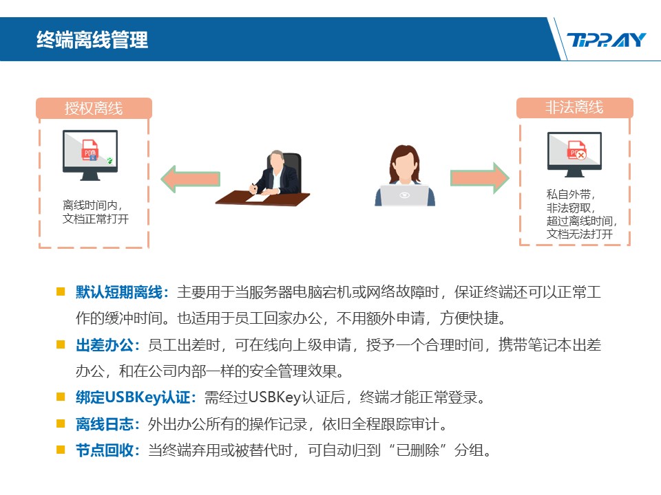 文件加密,数据加密,防泄密,文件防泄密对比|ipguard加密方案VS绿盾加密方案(图124)