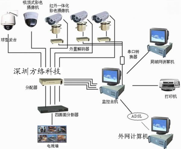 监控安装,监控系统,监控方案上门调研方案实施,江监控的目的是什么？苏地区苏州大市(图3)